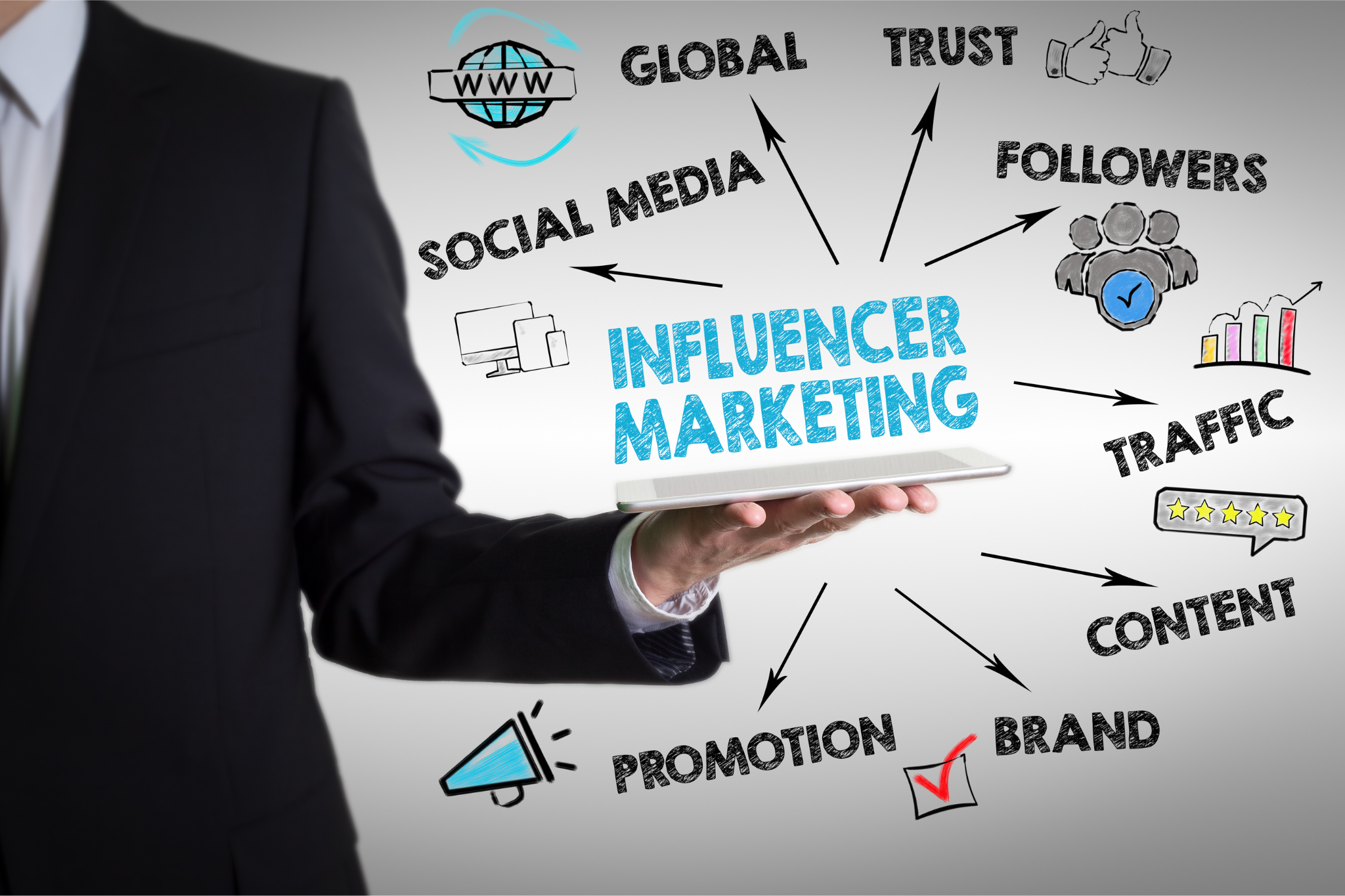 Picture of diagram with all aspects of Influencer Marketing